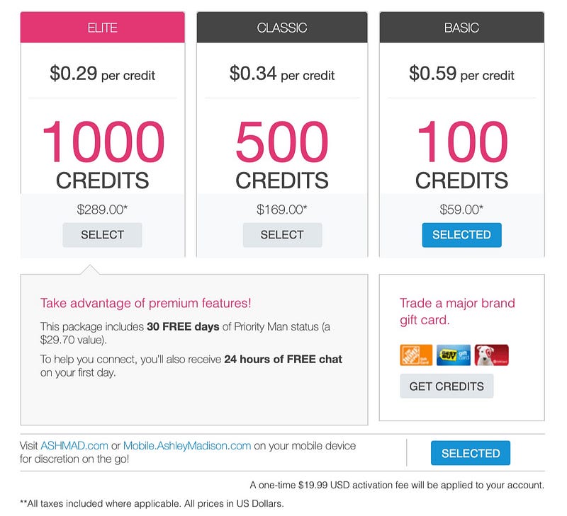 Ashley Madison credit rates and credit purchase pricing.